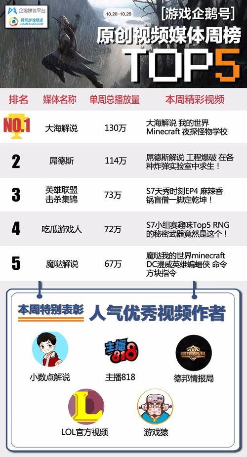 企鹅号免费吃瓜,畅享娱乐盛宴！  第2张